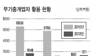 무기 로비스트 ‘활개’…날개 달아준 방사청