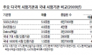 인증 해외의존…출시지연 · 무단복제 이중고