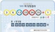 로또 당첨 번호 공개 ‘3, 6, 13, 23, 24, 35’…1등 34억