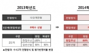 ‘인재를 키우는 숲’ 한림대학교, 수시 2차 모집