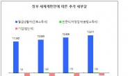 [단독]<정부발표와 다른 세제개편안>월급쟁이, 연간 1조2457억원 더 내야