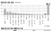 협동조합, 은퇴한 50대 남성이 설립주도