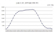 국회예정처 “이럴바엔, BTL 그만하자”… 내년 지급금만 2조원