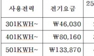 도봉구, 에너지 절약형 미니 태양광 발전 시스템 무료 시범설치 실시