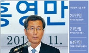 <피플데이터> 과제많은 홍영만 사장… ‘국민행복기금’ 운용 안착시킬까