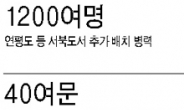 <이슈데이터> 꽃게 황금어장서 일촉즉발 화약고로…‘한반도 열섬’ 변신