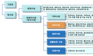 ‘통상임금’ 판결 후… 임금체계 개편 향후 어떻게 되나?