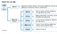 ‘평균 · 통상임금’ 일원화…내년 임금교섭前 입법화 추진