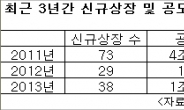 올해 IPO시장 작년보단 좋았지만…내년 대어급 상장 줄이어