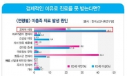 의료비 줄이는 방법 의료실비보험 비교추천으로