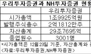 NH농협지주 우투증권 인수후 어떻게 되나