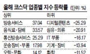 방송서비스 (미소) 디지털콘텐츠 (울상)