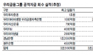 우리금융 공적자금 회수 술술…‘공룡’ 우리銀 매각도 잘 풀릴까