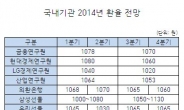 <2014 대예측-환율>“원ㆍ달러 평균환율 1055~1074원”…세자릿수 진입은 아직