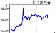 한국쉘석유 “이보다 더 좋을 수 없네”…배당락일 후엔 당분간 조정 불가피