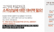 고액 암 치료비, 암보험 상품도 비교가입