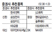 <증권사 추천 종목> 신년 · 저평가 매력 부각…실적개선 · 수출주 주목