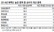 갑오년 ‘미인株’ 잡으려면…‘ROE-PBR’전략 활용하라