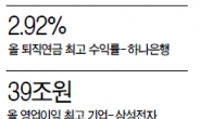 <이슈데이터> 데이터로 본 올 대한민국 ‘베스트’ 는?