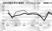 <2014 대예측 - 환율> 선진국등 수입수요 증가 낙관론 vs 엔화 약세 · 中 성장 둔화 비관론