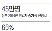 <2014 대예측 - 한국경제> 청년구직자 언손 녹이기 역부족…통상임금등 정책적 변수도 상존