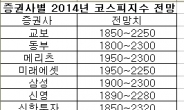 증권사 2014 코스피 전망은…선진국 경기 회복으로 코스피 2300선 기대