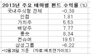 <2014펀드시장 전망>국내는 성장형, 해외는 자산배분형 펀드 주목