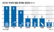 <이슈데이터> 美 명품소비 부활…中은 몰락