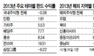 <2014 대예측 - 코스닥> 국내는 성장형펀드 강세…해외는 자산배분형 두각