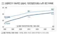 소득공제 없어진 세액공제 신연금저축보험과 연금보험 비과세, 연금전략은?