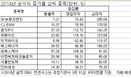 ‘응답하라2014’…실적 개선 기대되는 코스닥 종목은