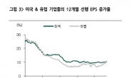 [위크엔드] 2014년 펀드 전망…가자, 선진국 주식으로!