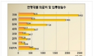 의료실비보험 비교 시, 선택특약으로 연령대별 맞춤 구성해야