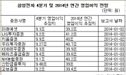 <생생코스피>연초부터 삼성전자 급락, 지난해 6월 실적우려 데자뷰?