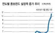 [위크엔드] 국내보단 해외…신흥국보단 선진국…채권보단 주식형