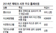 [위크엔드] 위험 줄이고 수익 높이고…롱숏ELB · 자산배분형랩…이런 틈새상품이 뜬다…