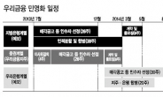 지분 50%+1주 · 30% 우선매각 등 거론