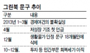 경기판단 ‘긍정속 신중’ 유지…엔화약세 대외위험 요인 분류