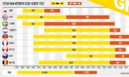 소득 3만불 시대…불황에도 끄덕없는 웰빙의 진화