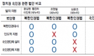 與野, 닮은 듯 너무 다른 北인권법안