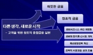 신한금융,“누군가 올랐던 길은 가지 않겠다”…등로주의 기반한 글로벌 창조금융 실현