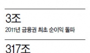 <금융지주 신성장동력을 찾아라> 신한금융 “등로주의 기반한 글로벌 창조금융 실현”