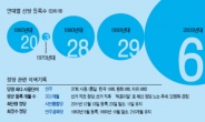 新黨 성공률 2%…안철수의 ‘세가지 숙제’