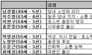 여야 원내대표 선거전 ‘후끈’