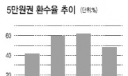 사라지는 5만원권…지하경제에 갇혔나