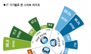 신인류 ‘호모 모빌리쿠스’