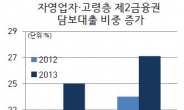 은행門 못넘고 2금융권으로 발돌린 자영업자ㆍ고령층 증가…‘가계부채 뇌관’