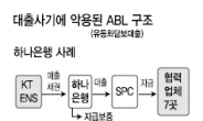 전문성 없는 ‘구조화 여신’ 검사…대출사기 실마리도 전혀 못잡아