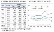 부럽기만 한 美, 日, 獨의 제조업 부활 드라이브