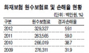 아파트 오르고…단독주택 내리고…